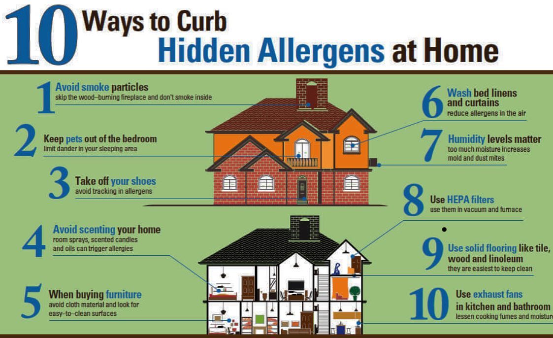 10 WAYS TO CURB HIDDEN ALLERGIES 10 WAYS TO CURB ALLERGIES