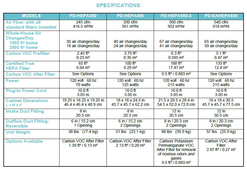 Specifications 350 - 500 3 Specifications 350 - 500 3