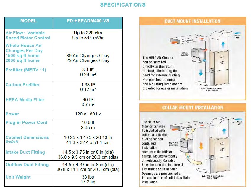 Specifications HEPA DM 400 Specifications HEPA DM 400