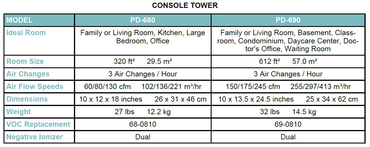 Specifications PD-680 Specifications PD-680