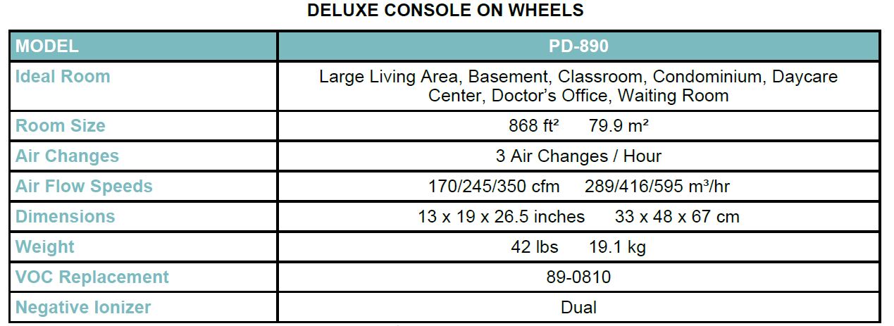 Specifications PD-890 Specifications PD-890