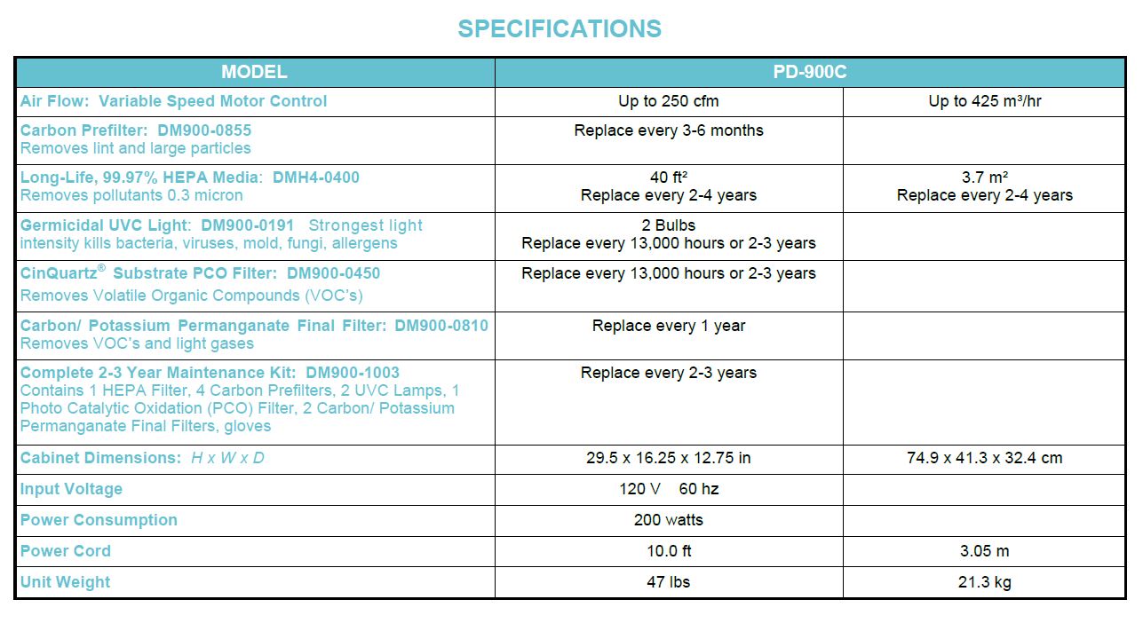 Specifications PD-900C Specifications PD-900C