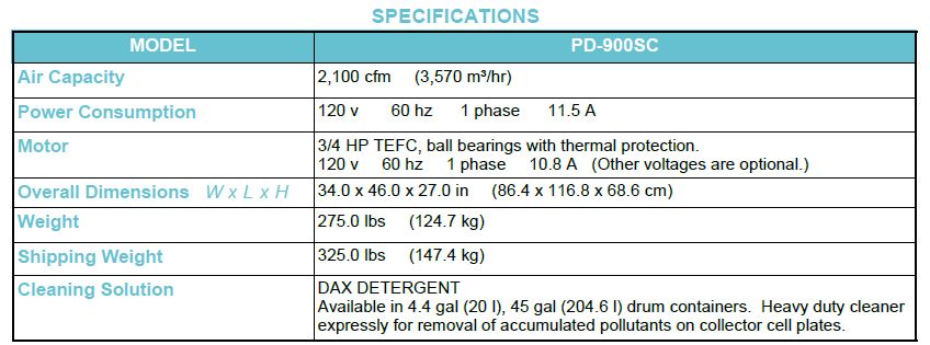 Specifications PD-900SC