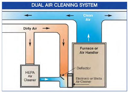 whole home 350 - 550 schematic dual air cleaning system whole home 350 - 550 schematic dual air cleaning system