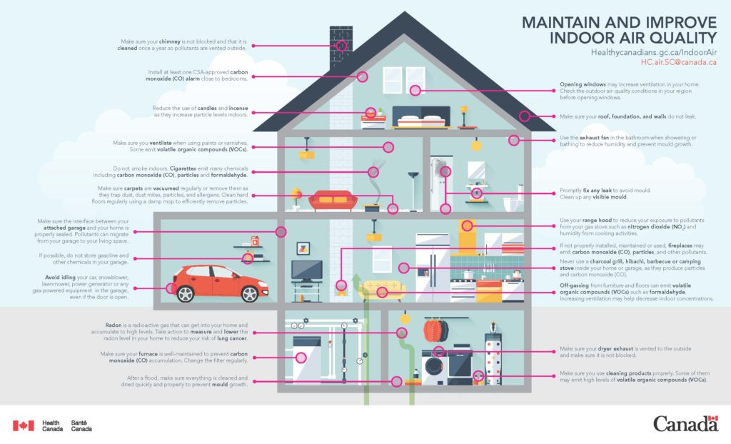 Maintain and Improve Indoor Air Quality in your home with PUR Distribution