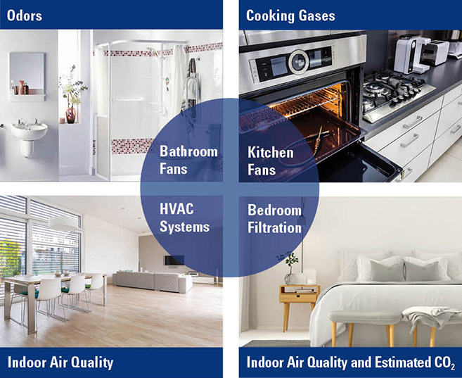 What are VOC's? Odors and cooking gases also produce VOC's
