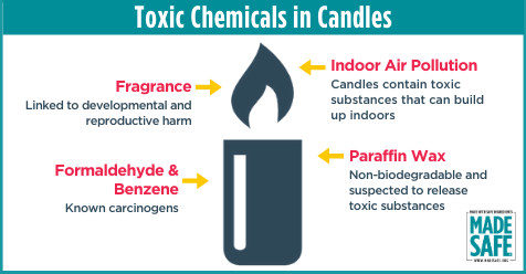Toxic Chemicals in Candles