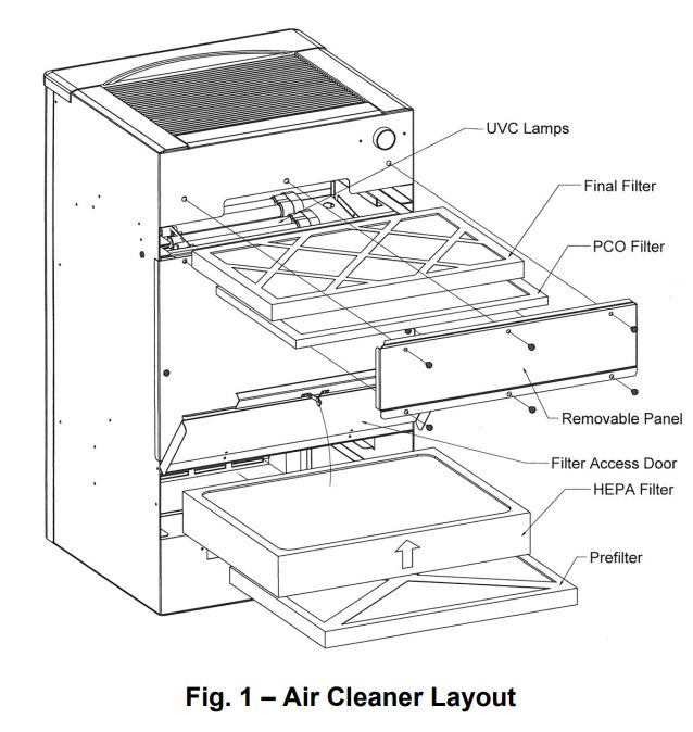 PD 900P UV Bulb Installation Instructions to Pur